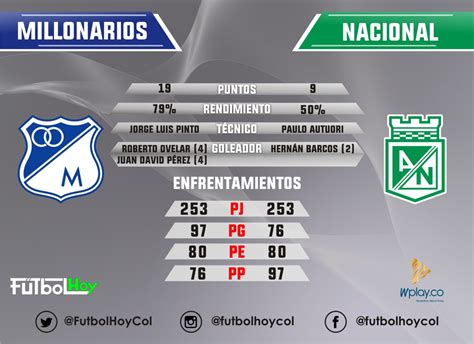 millonarios vs nacional marcador online